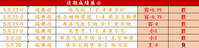 瑞典球队注定要踏上胜利之路，砥砺前行的简单介绍