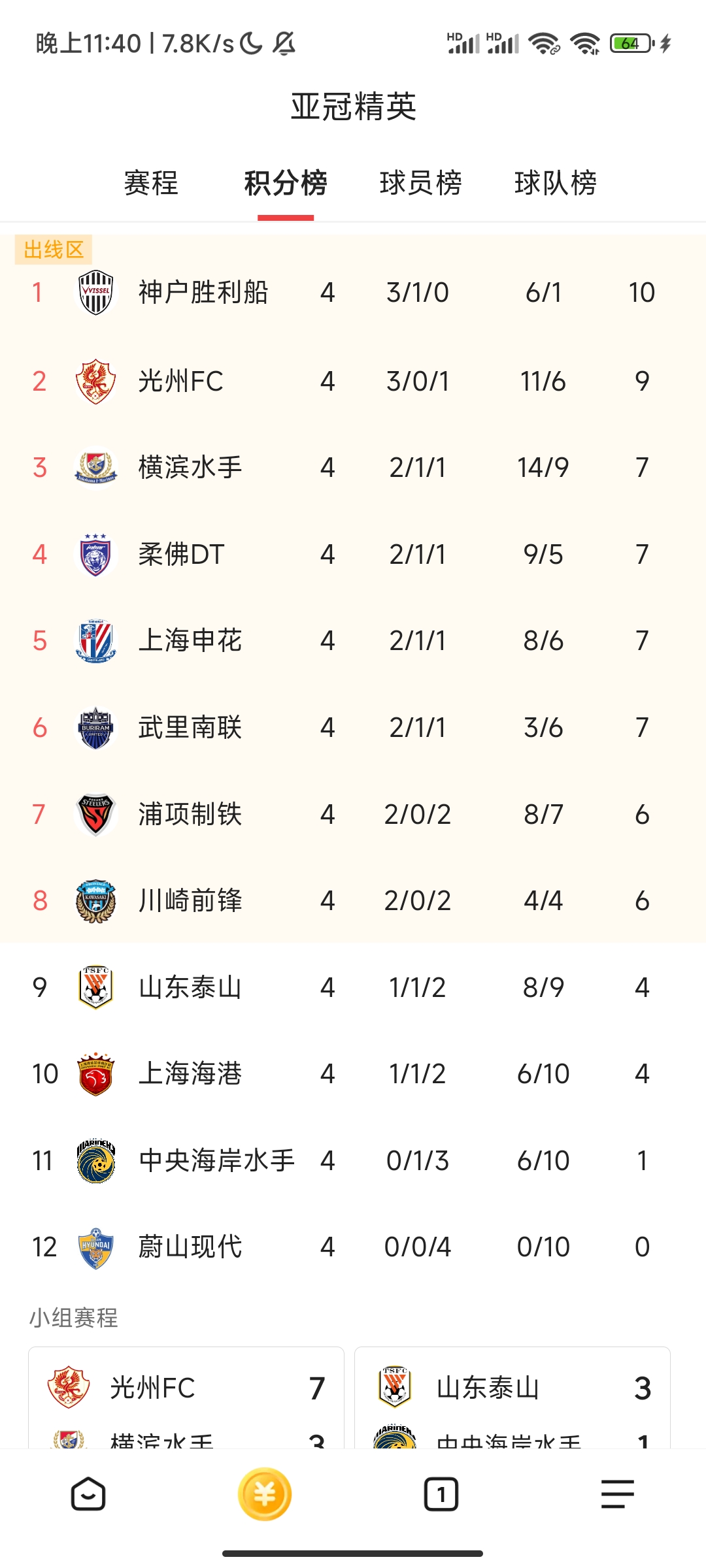 关于光州创历史，晋级亚冠八强的信息